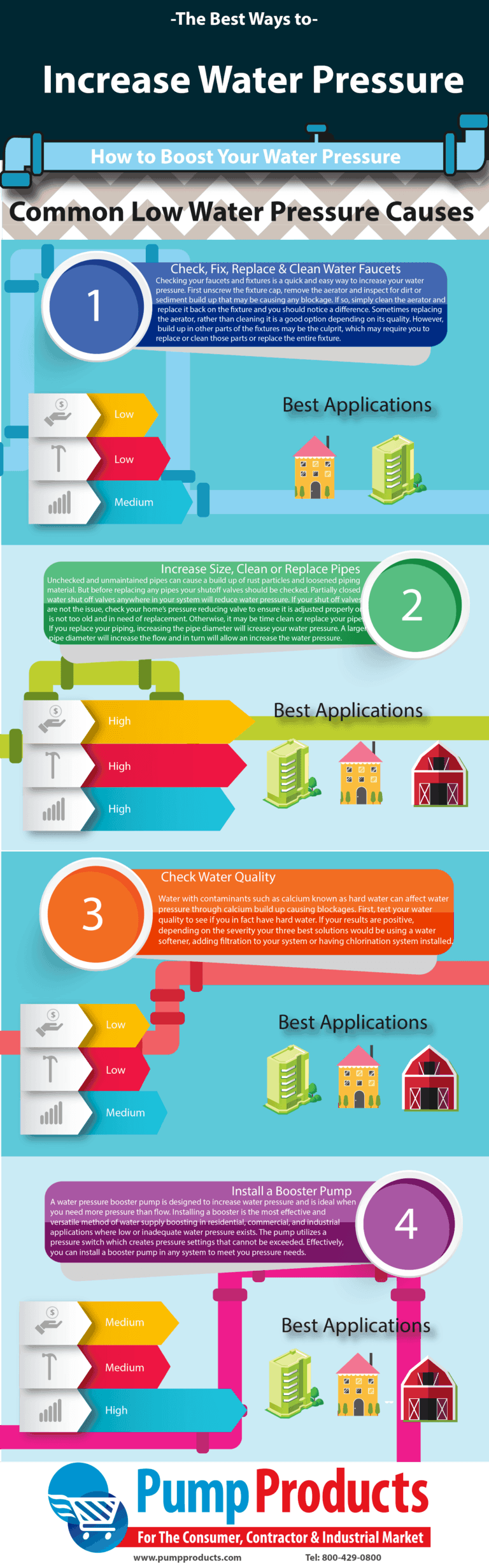 How To Increase Water Pressure In Garden Hose Ray Bustried